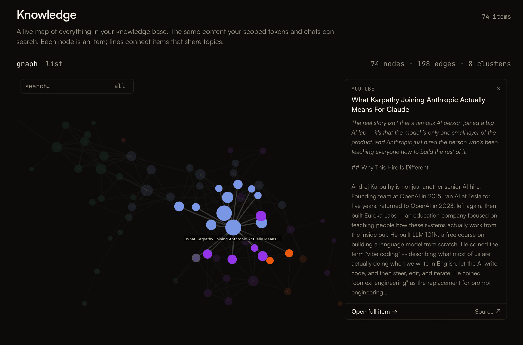 The Graniite knowledge graph: a live map of everything you have saved, with related items linked into clusters on their own.